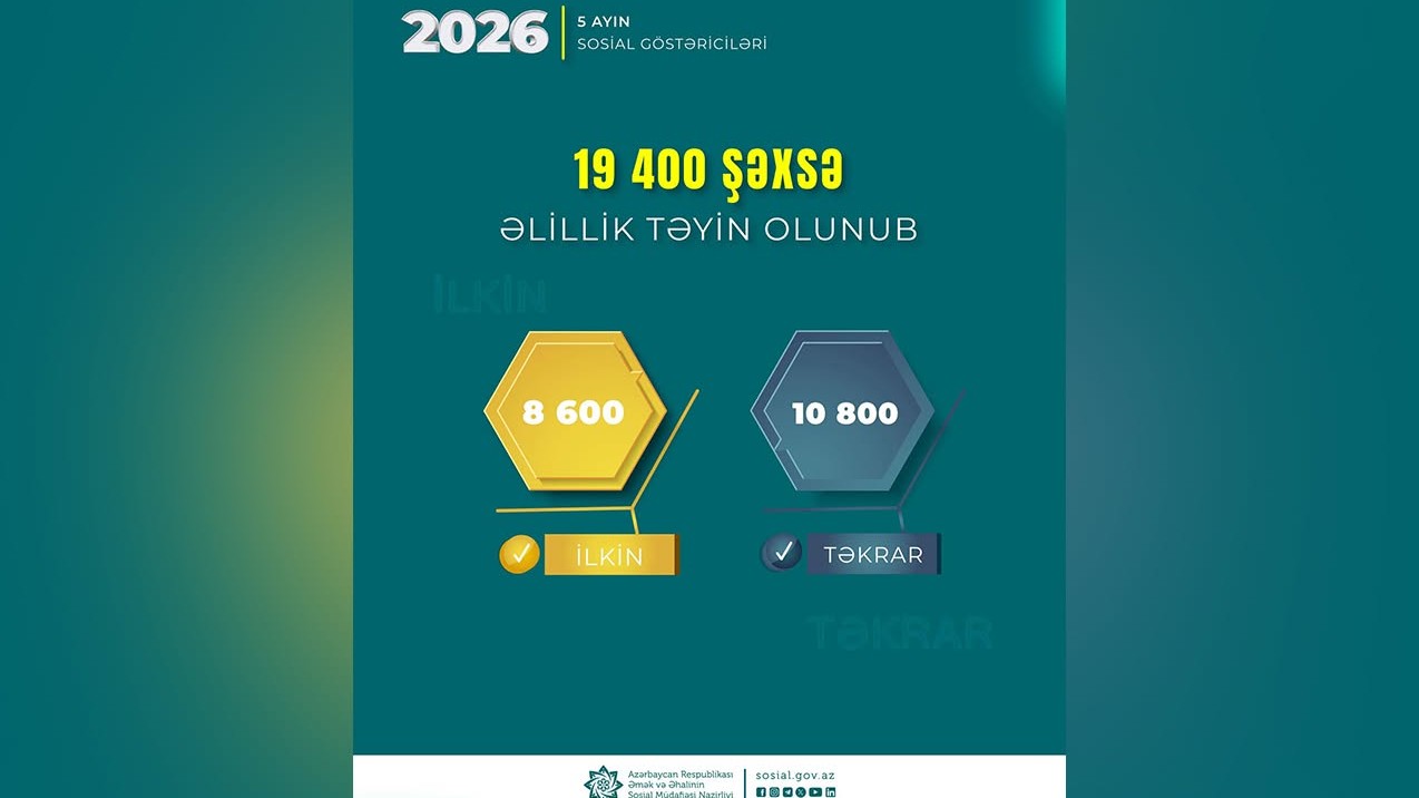 19 mindən çox şəxsə əlillik təyin olundu